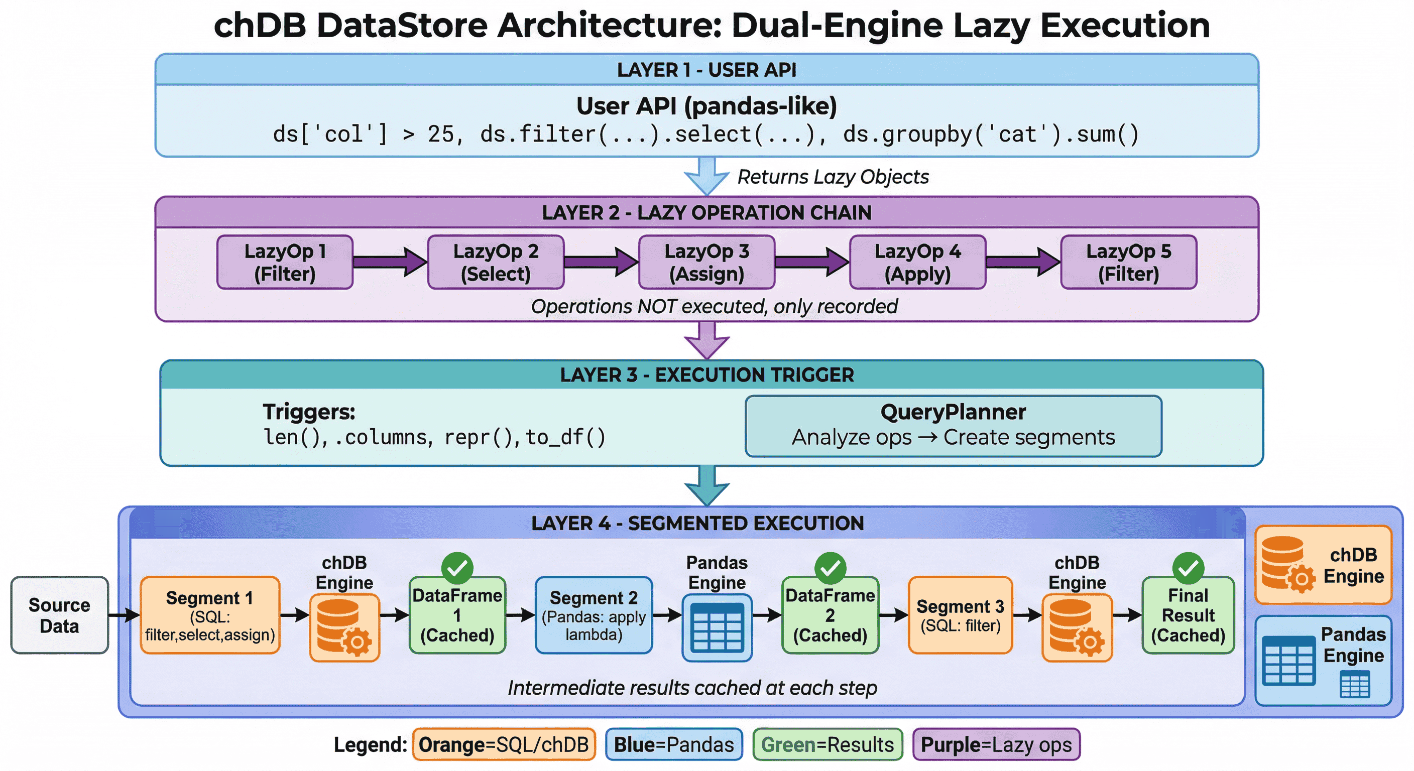 DataStore 아키텍처